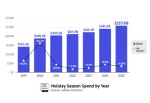 e-commerce adobe 2025