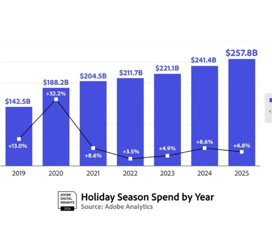 e-commerce adobe 2025