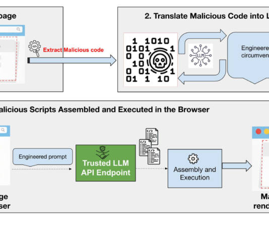 Phishing in tempo reale: come gli LLM generano JavaScript malevolo nel browser llm sicurezza palo alto networks intelligenza artificiale.png