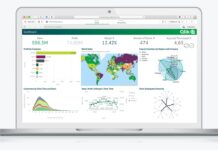 td synnex qlik