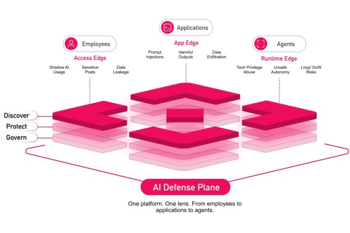 Check Point AI Defense Plane