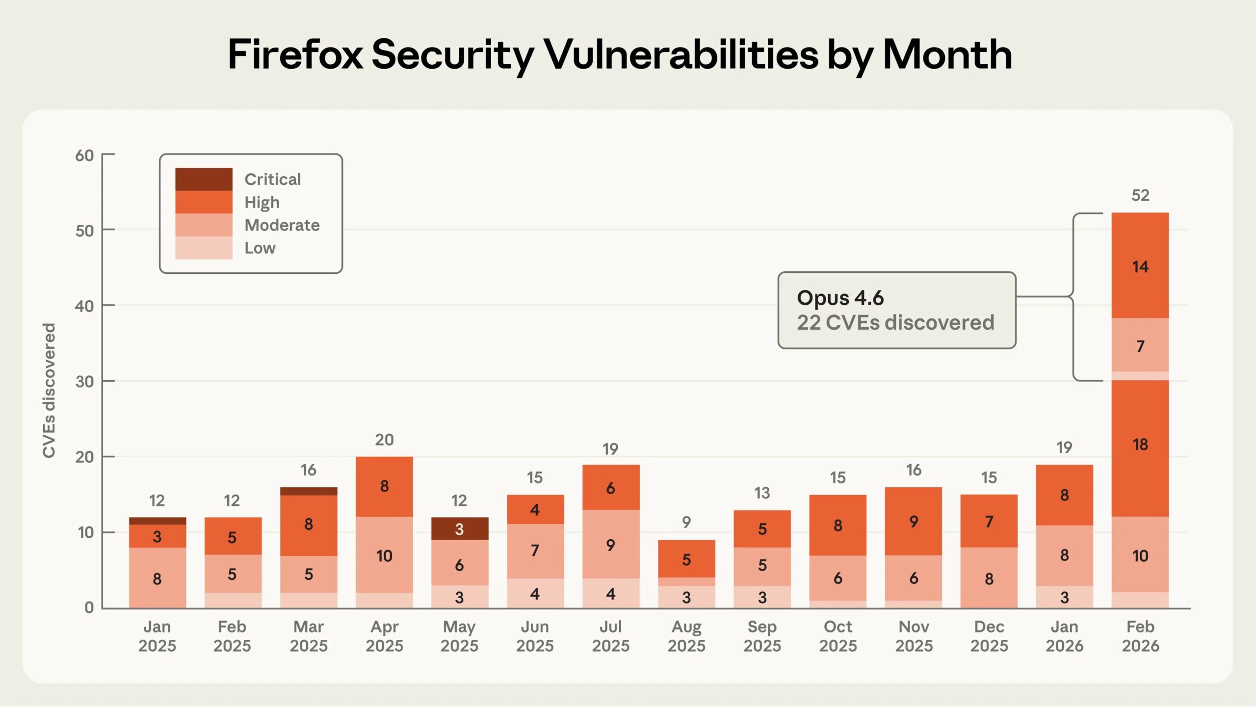 firefox anthropic mozilla claude opus