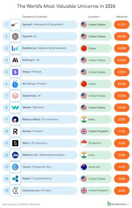 unicorn startup