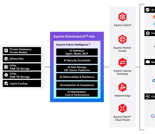 Equinix lancia Distributed AI Hub: piattaforma unificata per gestire e proteggere l’AI distribuita
