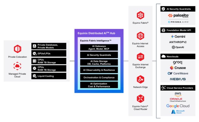 Equinix_Distributed-AI_Hub_diagram-1