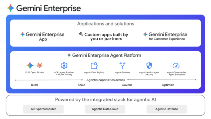 Gemini Enterprise Architecture_