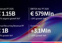 TeamSystem cresce con l’AI: ricavi a 1,15 miliardi e forte espansione internazionale teamsystem 2025