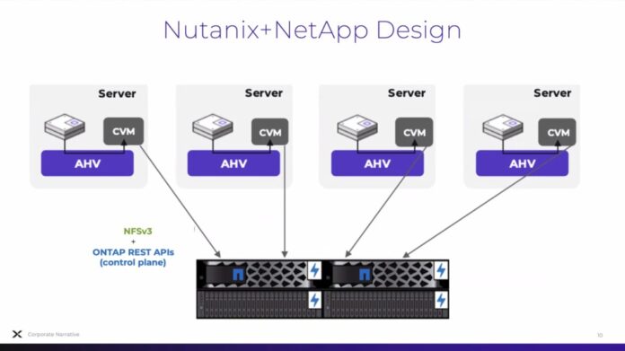 Nutanix+NetAppDesign