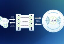 Netskope One AI Guardrails