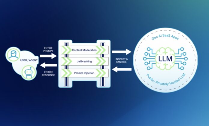 Netskope One AI Guardrails Netskope One AI Guardrails