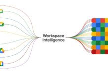 workspace intelligence