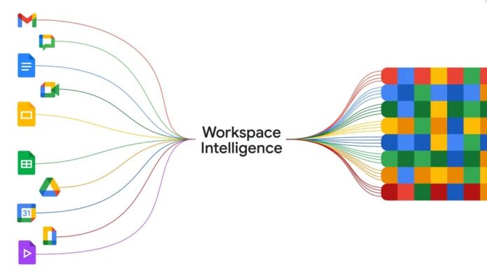 workspace intelligence workspace intelligence