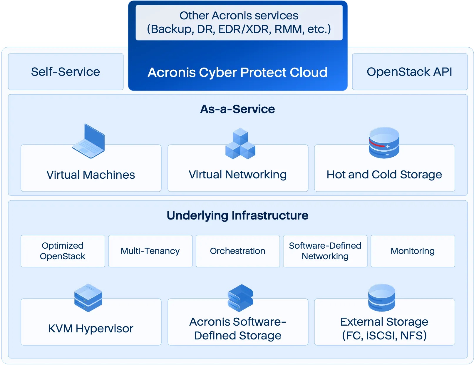Acronis Cyber Frame porta l’infrastruttura cloud integrata nel mondo ...