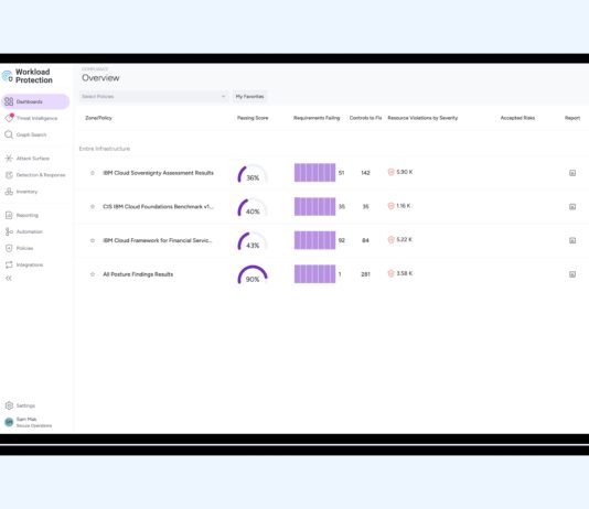 IBM sovereignty Risk Profile