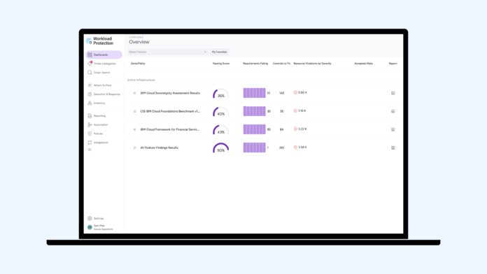 IBM sovereignty Risk Profile IBM sovereignty Risk Profile