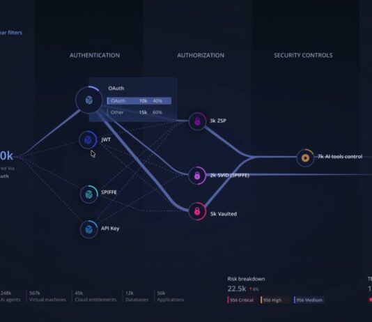 Palo Alto Networks Idira porta la sicurezza delle identità nell’era dell’AI Palo Alto Networks Idira
