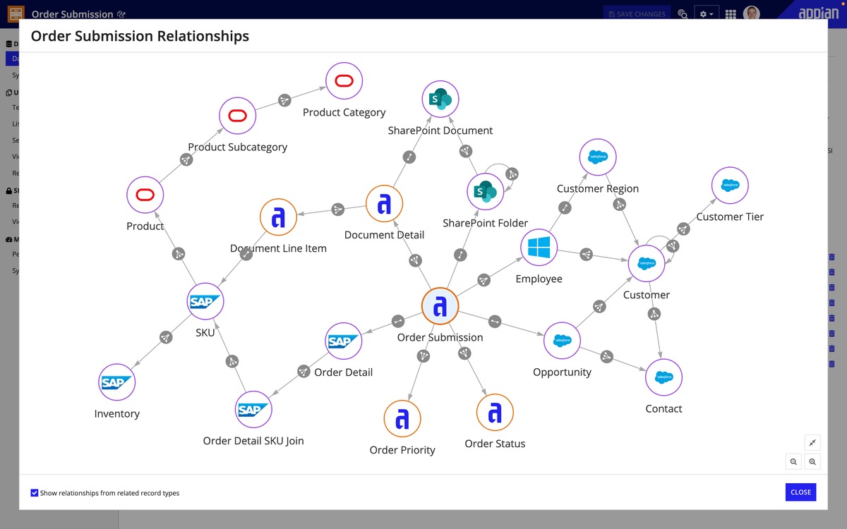 appian data fabric