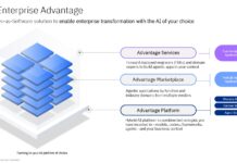ibm enterprise advantage