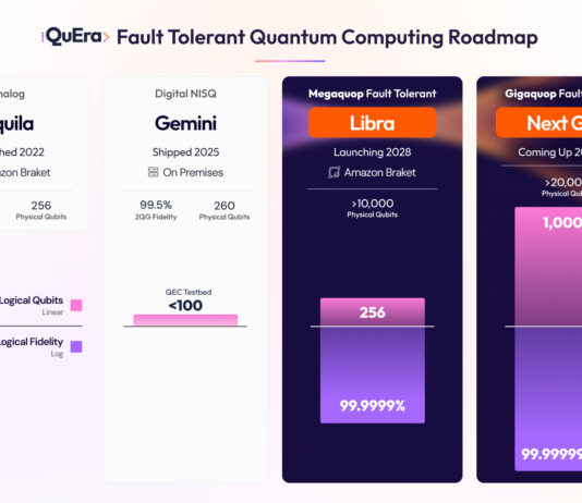 quera