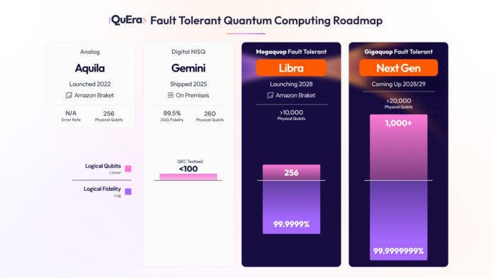 quera