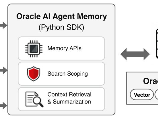 Oracle AI Agent Memory: una memoria unificata per i sistemi di AI agentica enterprise