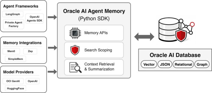 Oracle Ai Agent Memory