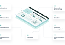 Grafico dell'interfaccia unificata della piattaforma DXOP cdi myMeta, che connette diversi team aziendali: Business Units, Staff Accountants, Financial Analysts, Customer Order Processing, Sales, IT e Accounts Receivable Staff.