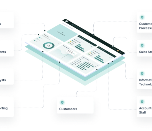 Grafico dell'interfaccia unificata della piattaforma DXOP cdi myMeta, che connette diversi team aziendali: Business Units, Staff Accountants, Financial Analysts, Customer Order Processing, Sales, IT e Accounts Receivable Staff.