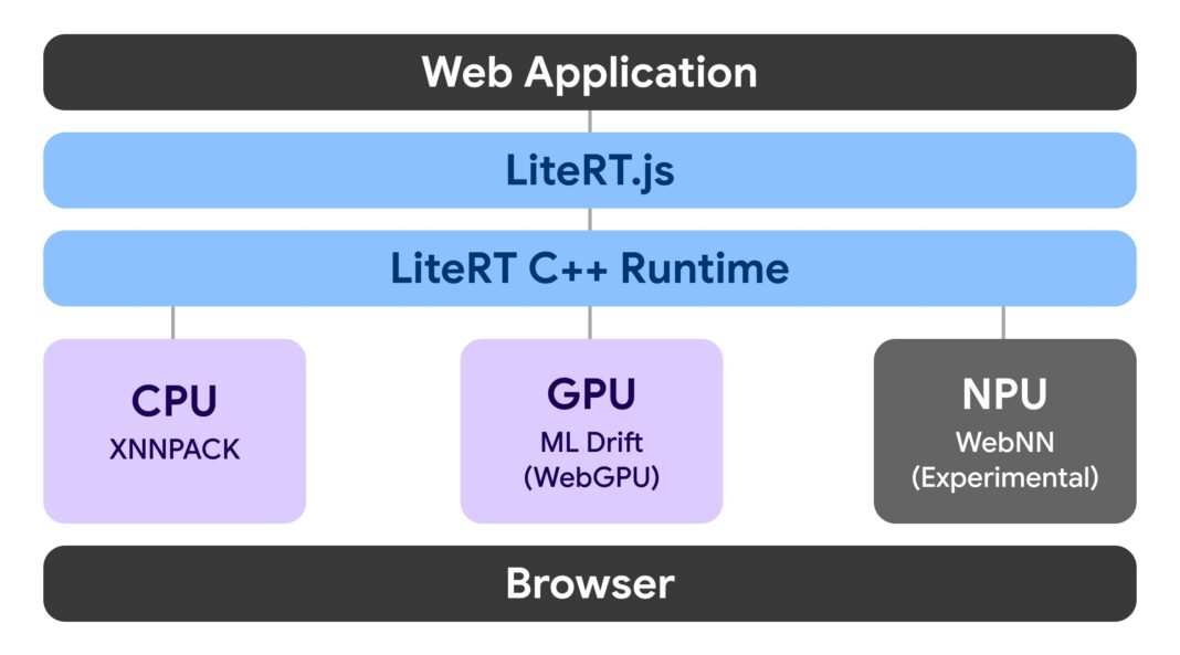 Litert_js