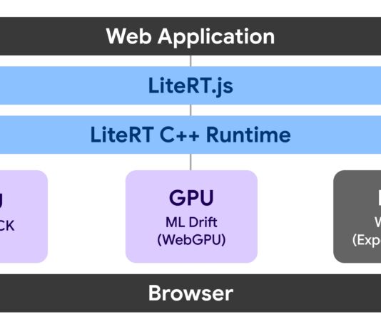 LiteRT.js: come Google porta l’inferenza AI locale nel browser