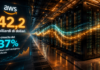 AWS accelera grazie all’AI: Amazon supera le attese e dimostra che gli investimenti iniziano a generare ritorni aws amazon