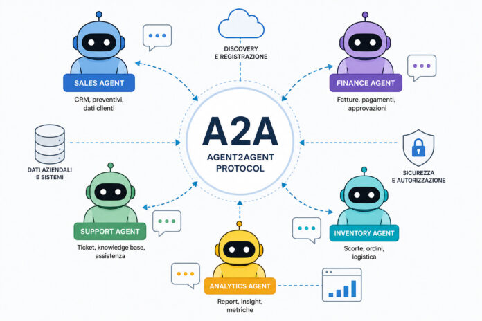 A2A