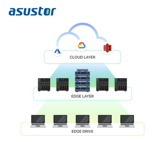 ASUSTOR Edge Storage