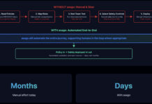 Red Hat crea asago, dalla governance AI ai controlli in produzione