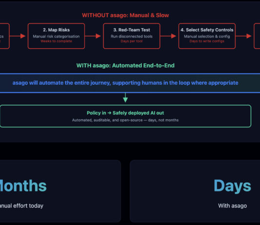 Red Hat crea asago, dalla governance AI ai controlli in produzione