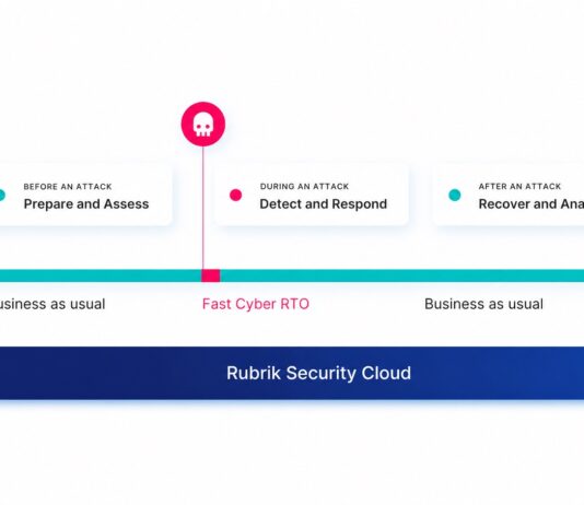 Rubrik porta la cyber resilience su Google Cloud SQL con backup immutabili per PostgreSQL rubrik