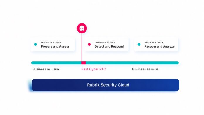 rubrik rubrik