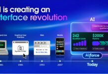 Salesforce e la Interface Revolution: il CRM si separa dalla sua UI