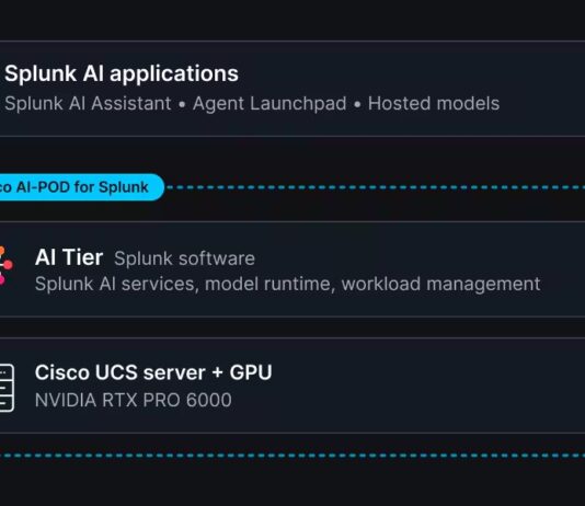 Cisco AI POD for Splunk estende Splunk AI ai data center aziendali