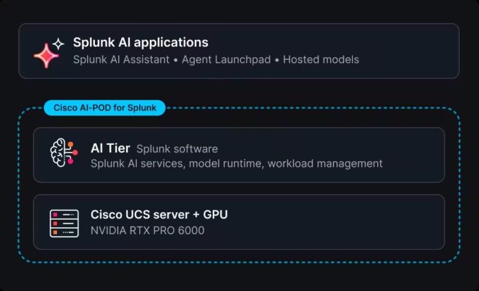 Splunk_AI-POD