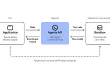 OpenAI Agents API, il motore di Codex diventa un’infrastruttura gestita per agenti cloud