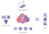 Nutanix acquisisce Ryax per ottimizzare GPU e workload AI tra Kubernetes, cloud e HPC