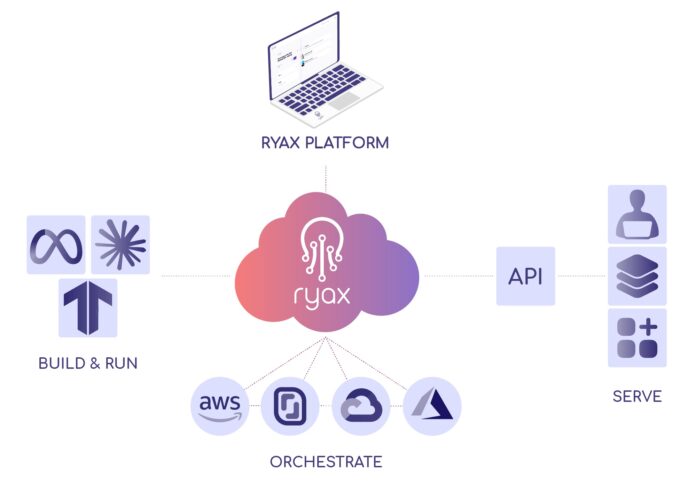 ryax-cloud-orchestration