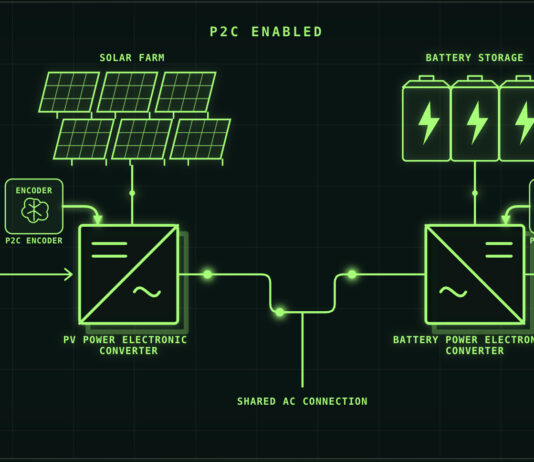 Power to Compute, la rete elettrica contribuisce all’elaborazione dell’AI