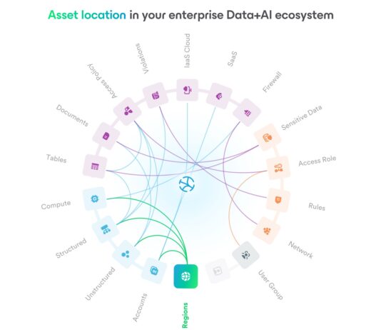 Veeam Intelligent ResOps estende il ripristino di precisione agli agenti AI