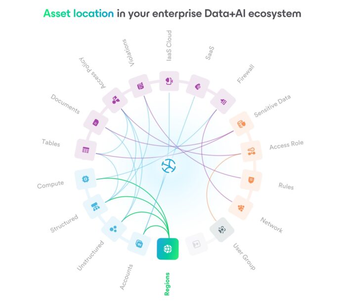 Veeam Platform