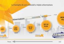 Televes, qualità e prestazioni in classe A+