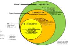 Standard TV: via libera del DVB alla fase 2 dell’Ultra HD