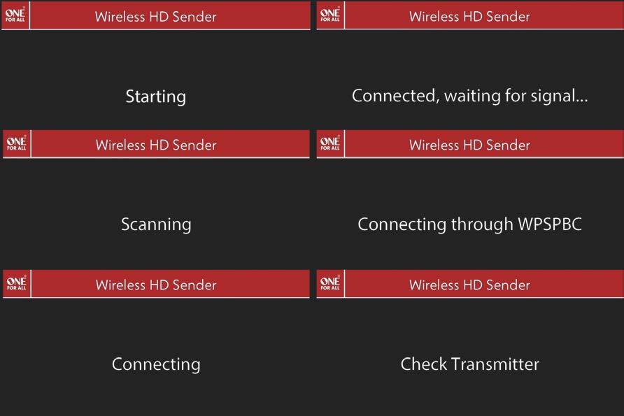 One For All SV1760 setup