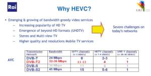 DVB-T2 AVC